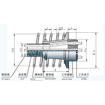 PZM Type Prestressed anchoring system